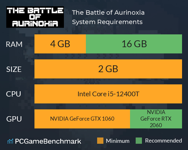The Battle of Aurinoxia System Requirements PC Graph - Can I Run The Battle of Aurinoxia The Battle of Aurinoxia System Requirements PC Graph - Can I Run The Battle of Aurinoxia