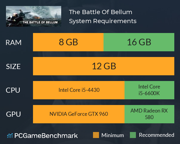 The Battle Of Bellum System Requirements PC Graph - Can I Run The Battle Of Bellum The Battle Of Bellum System Requirements PC Graph - Can I Run The Battle Of Bellum