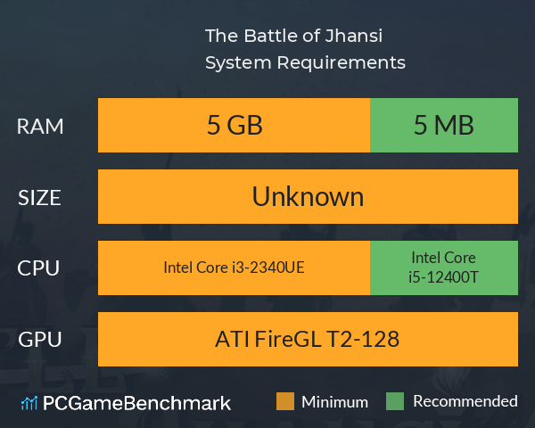 The Battle of Jhansi System Requirements PC Graph - Can I Run The Battle of Jhansi The Battle of Jhansi System Requirements PC Graph - Can I Run The Battle of Jhansi