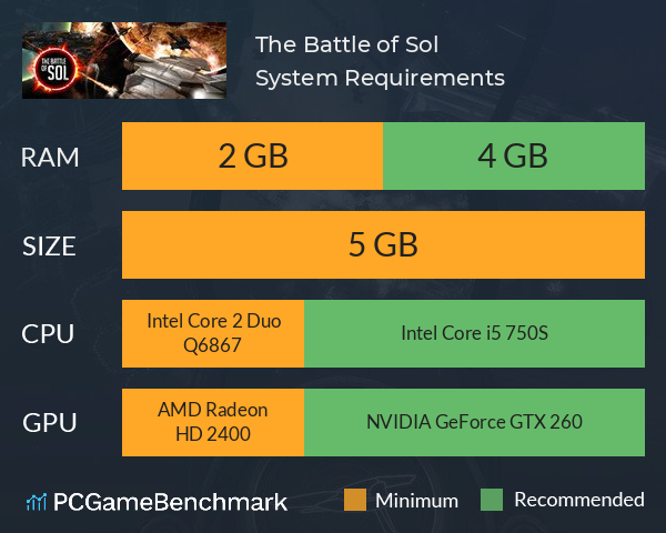 The Battle of Sol System Requirements PC Graph - Can I Run The Battle of Sol