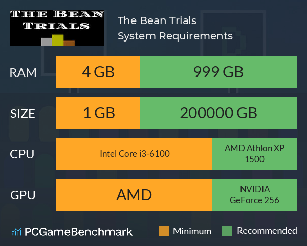 The Bean Trials System Requirements PC Graph - Can I Run The Bean Trials The Bean Trials System Requirements PC Graph - Can I Run The Bean Trials