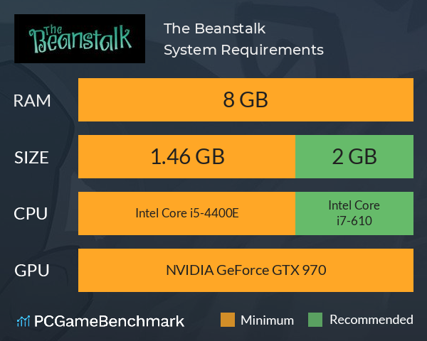 The Beanstalk System Requirements PC Graph - Can I Run The Beanstalk The Beanstalk System Requirements PC Graph - Can I Run The Beanstalk