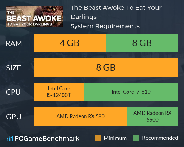 The Beast Awoke To Eat Your Darlings System Requirements PC Graph - Can I Run The Beast Awoke To Eat Your Darlings