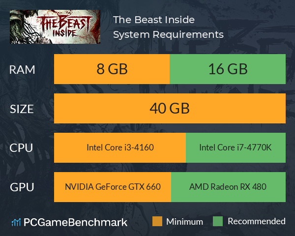 The Beast Inside System Requirements PC Graph - Can I Run The Beast Inside