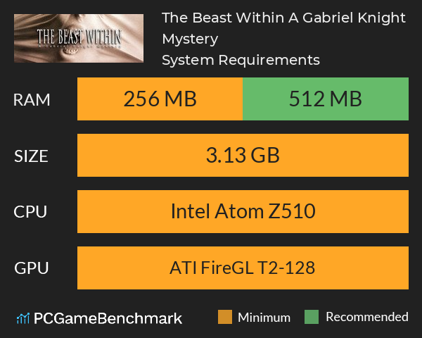 The Beast Within: A Gabriel Knight Mystery System Requirements PC Graph - Can I Run The Beast Within: A Gabriel Knight Mystery