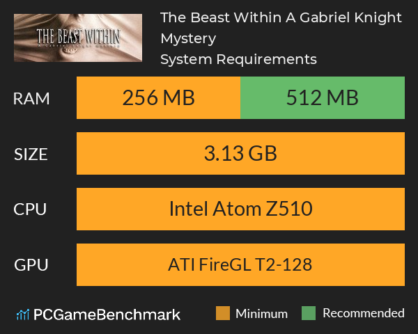 The Beast Within: A Gabriel Knight Mystery System Requirements PC Graph - Can I Run The Beast Within: A Gabriel Knight Mystery The Beast Within: A Gabriel Knight Mystery System Requirements PC Graph - Can I Run The Beast Within: A Gabriel Knight Mystery
