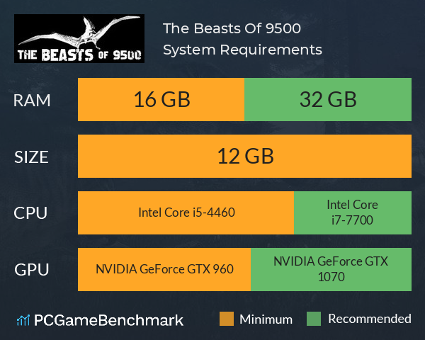 The Beasts Of 9500 System Requirements PC Graph - Can I Run The Beasts Of 9500