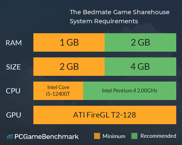 The Bedmate Game: Sharehouse System Requirements PC Graph - Can I Run The Bedmate Game: Sharehouse The Bedmate Game: Sharehouse System Requirements PC Graph - Can I Run The Bedmate Game: Sharehouse