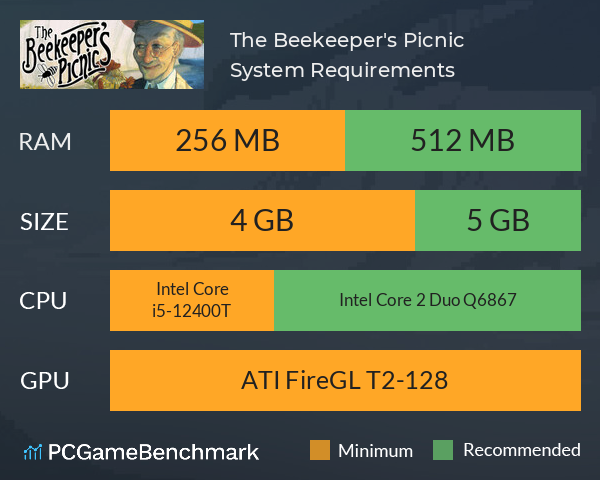 The Beekeeper's Picnic System Requirements PC Graph - Can I Run The Beekeeper's Picnic