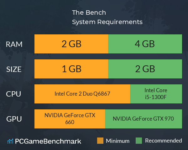 The Bench System Requirements PC Graph - Can I Run The Bench The Bench System Requirements PC Graph - Can I Run The Bench