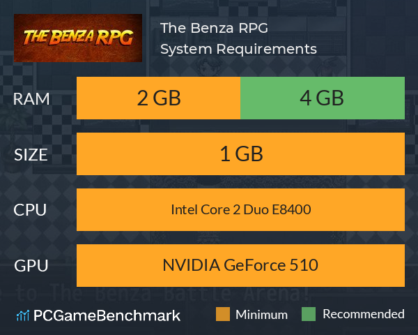 The Benza RPG System Requirements PC Graph - Can I Run The Benza RPG