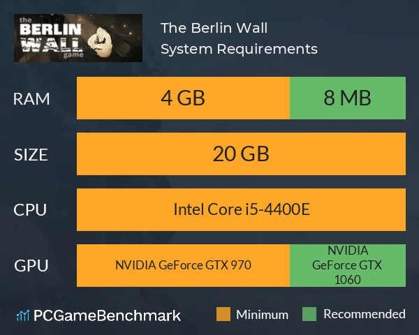 The Berlin Wall System Requirements PC Graph - Can I Run The Berlin Wall