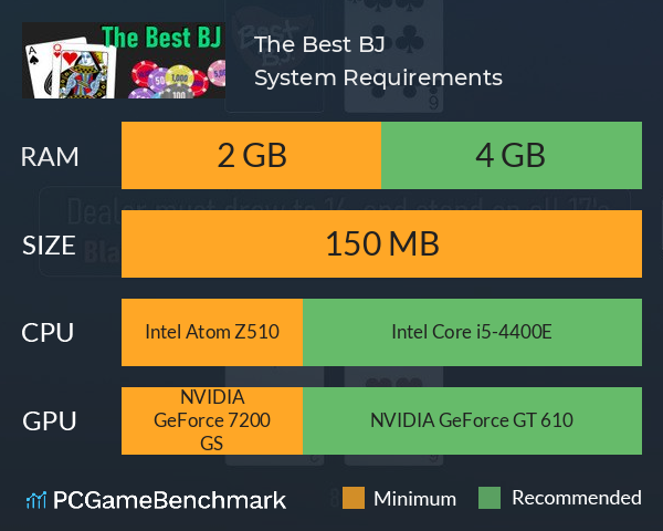 The Best BJ System Requirements PC Graph - Can I Run The Best BJ