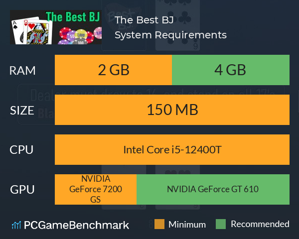 The Best BJ System Requirements PC Graph - Can I Run The Best BJ