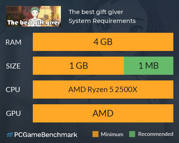 The best gift giver System Requirements PC Graph - Can I Run The best gift giver The best gift giver System Requirements PC Graph - Can I Run The best gift giver