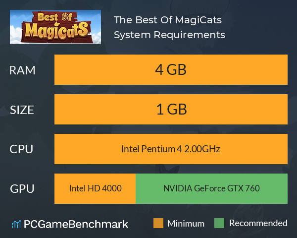 The Best Of MagiCats System Requirements PC Graph - Can I Run The Best Of MagiCats The Best Of MagiCats System Requirements PC Graph - Can I Run The Best Of MagiCats