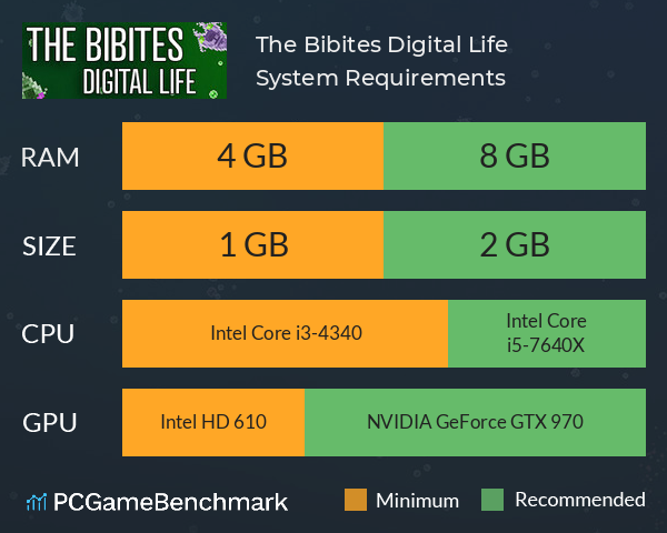 The Bibites: Digital Life System Requirements PC Graph - Can I Run The Bibites: Digital Life The Bibites: Digital Life System Requirements PC Graph - Can I Run The Bibites: Digital Life