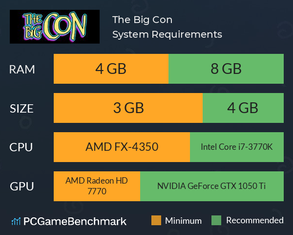 The Big Con System Requirements PC Graph - Can I Run The Big Con