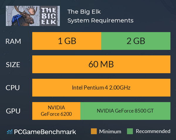 The Big Elk System Requirements PC Graph - Can I Run The Big Elk