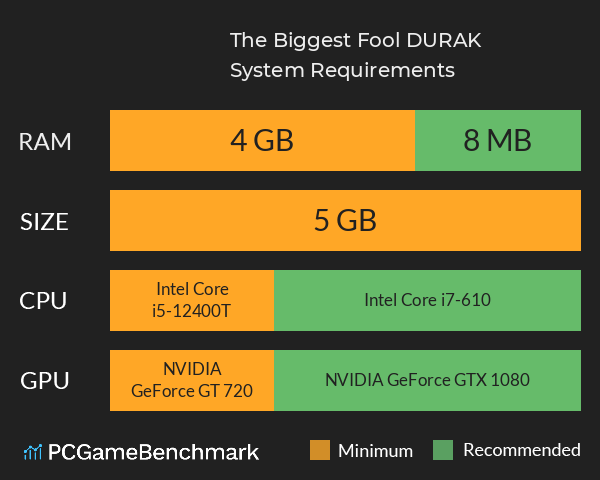 The Biggest Fool: DURAK System Requirements PC Graph - Can I Run The Biggest Fool: DURAK The Biggest Fool: DURAK System Requirements PC Graph - Can I Run The Biggest Fool: DURAK