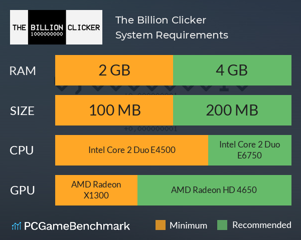 The Billion Clicker System Requirements PC Graph - Can I Run The Billion Clicker