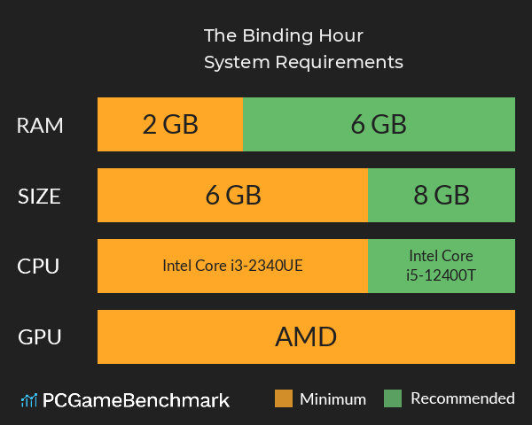 The Binding Hour System Requirements PC Graph - Can I Run The Binding Hour The Binding Hour System Requirements PC Graph - Can I Run The Binding Hour