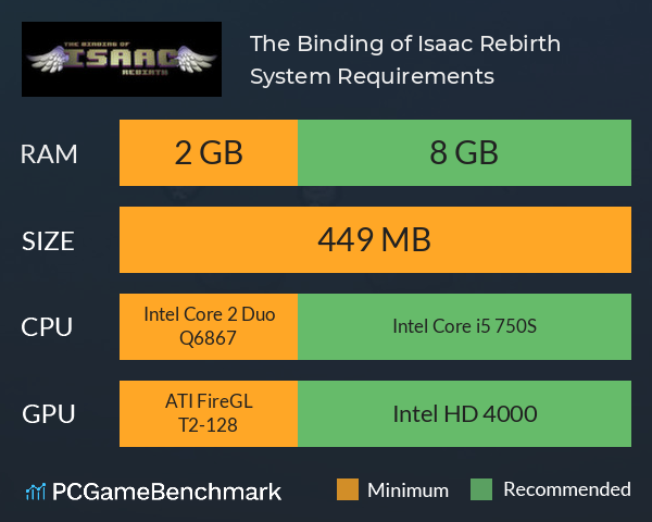 The Binding of Isaac: Rebirth System Requirements PC Graph - Can I Run The Binding of Isaac: Rebirth