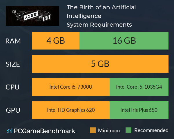 The Birth of an Artificial Intelligence System Requirements PC Graph - Can I Run The Birth of an Artificial Intelligence