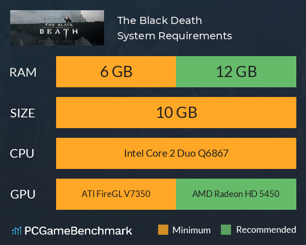 The Black Death System Requirements PC Graph - Can I Run The Black Death The Black Death System Requirements PC Graph - Can I Run The Black Death