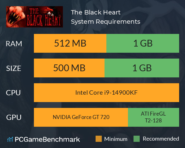 The Black Heart System Requirements PC Graph - Can I Run The Black Heart