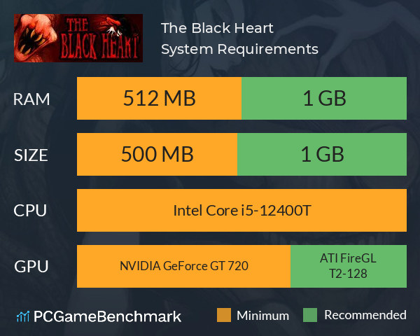 The Black Heart System Requirements PC Graph - Can I Run The Black Heart The Black Heart System Requirements PC Graph - Can I Run The Black Heart