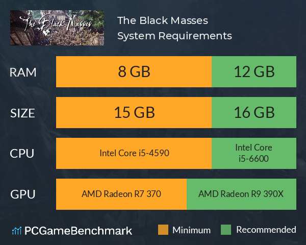 The Black Masses System Requirements PC Graph - Can I Run The Black Masses