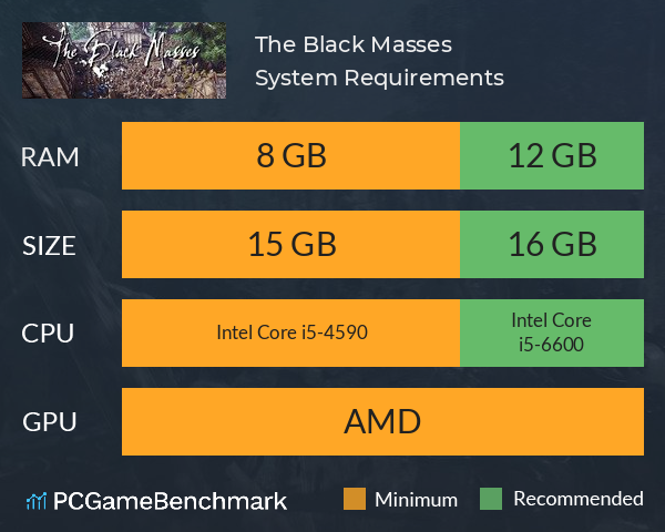 The Black Masses System Requirements PC Graph - Can I Run The Black Masses