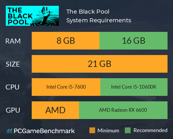 The Black Pool System Requirements PC Graph - Can I Run The Black Pool The Black Pool System Requirements PC Graph - Can I Run The Black Pool