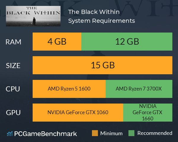 The Black Within System Requirements PC Graph - Can I Run The Black Within The Black Within System Requirements PC Graph - Can I Run The Black Within
