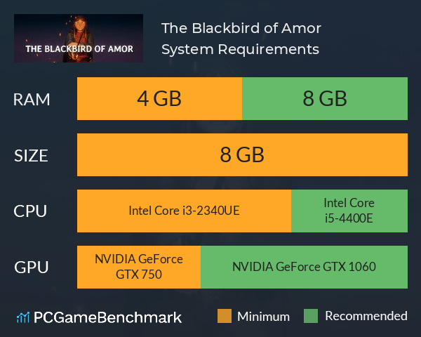 The Blackbird of Amor System Requirements PC Graph - Can I Run The Blackbird of Amor The Blackbird of Amor System Requirements PC Graph - Can I Run The Blackbird of Amor