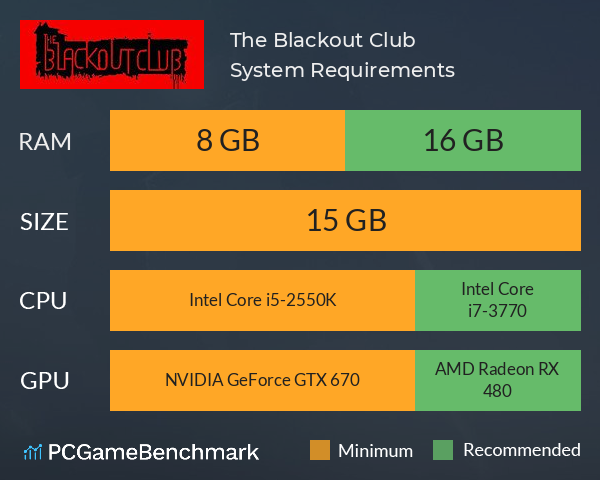 The Blackout Club System Requirements PC Graph - Can I Run The Blackout Club The Blackout Club System Requirements PC Graph - Can I Run The Blackout Club