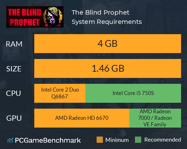 The Blind Prophet System Requirements PC Graph - Can I Run The Blind Prophet