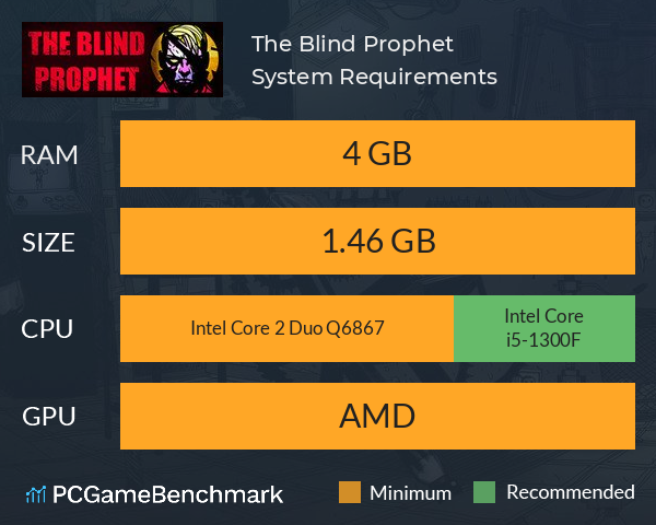 The Blind Prophet System Requirements PC Graph - Can I Run The Blind Prophet The Blind Prophet System Requirements PC Graph - Can I Run The Blind Prophet