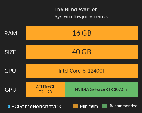 The Blind Warrior System Requirements PC Graph - Can I Run The Blind Warrior The Blind Warrior System Requirements PC Graph - Can I Run The Blind Warrior