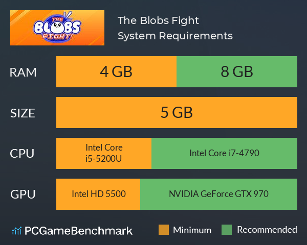 The Blobs Fight System Requirements PC Graph - Can I Run The Blobs Fight