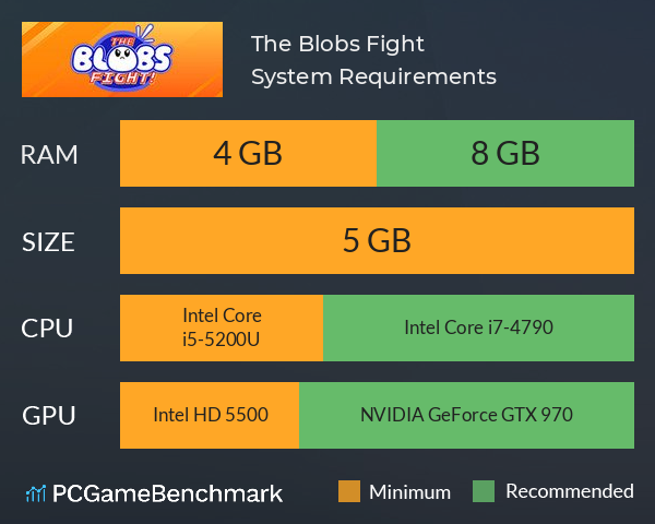 The Blobs Fight System Requirements PC Graph - Can I Run The Blobs Fight The Blobs Fight System Requirements PC Graph - Can I Run The Blobs Fight