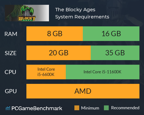 The Blocky Ages System Requirements PC Graph - Can I Run The Blocky Ages