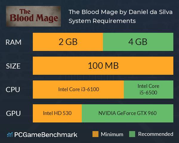 The Blood Mage by Daniel da Silva System Requirements PC Graph - Can I Run The Blood Mage by Daniel da Silva