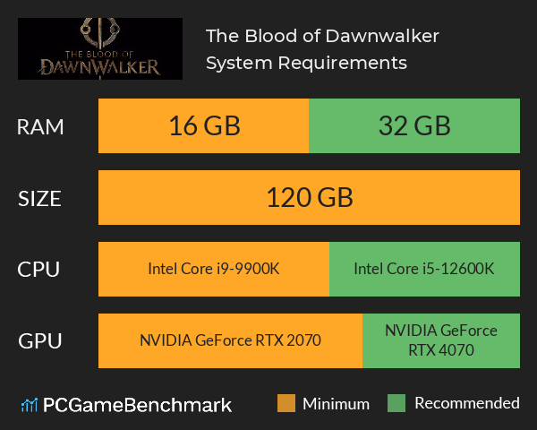 The Blood of Dawnwalker System Requirements PC Graph - Can I Run The Blood of Dawnwalker The Blood of Dawnwalker System Requirements PC Graph - Can I Run The Blood of Dawnwalker