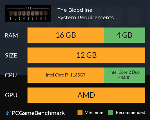 The Bloodline System Requirements PC Graph - Can I Run The Bloodline