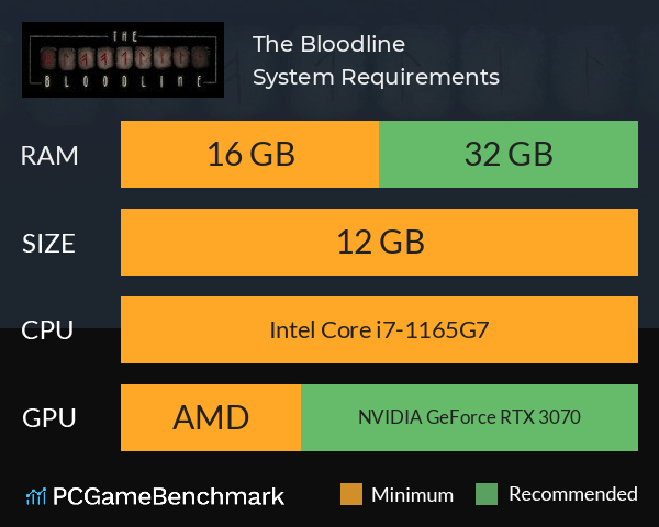 The Bloodline System Requirements PC Graph - Can I Run The Bloodline