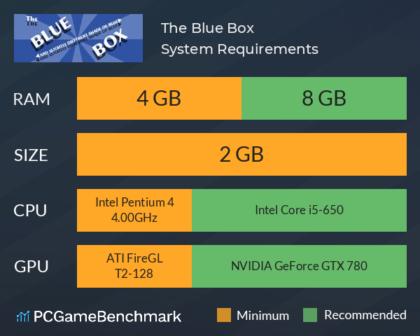 The Blue Box System Requirements PC Graph - Can I Run The Blue Box