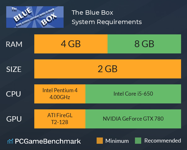 The Blue Box System Requirements PC Graph - Can I Run The Blue Box The Blue Box System Requirements PC Graph - Can I Run The Blue Box