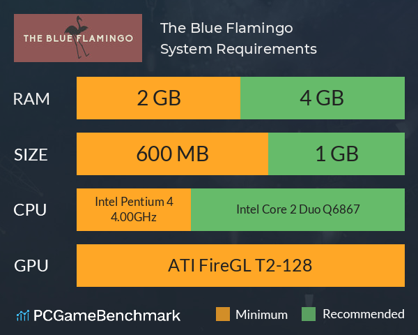 The Blue Flamingo System Requirements PC Graph - Can I Run The Blue Flamingo